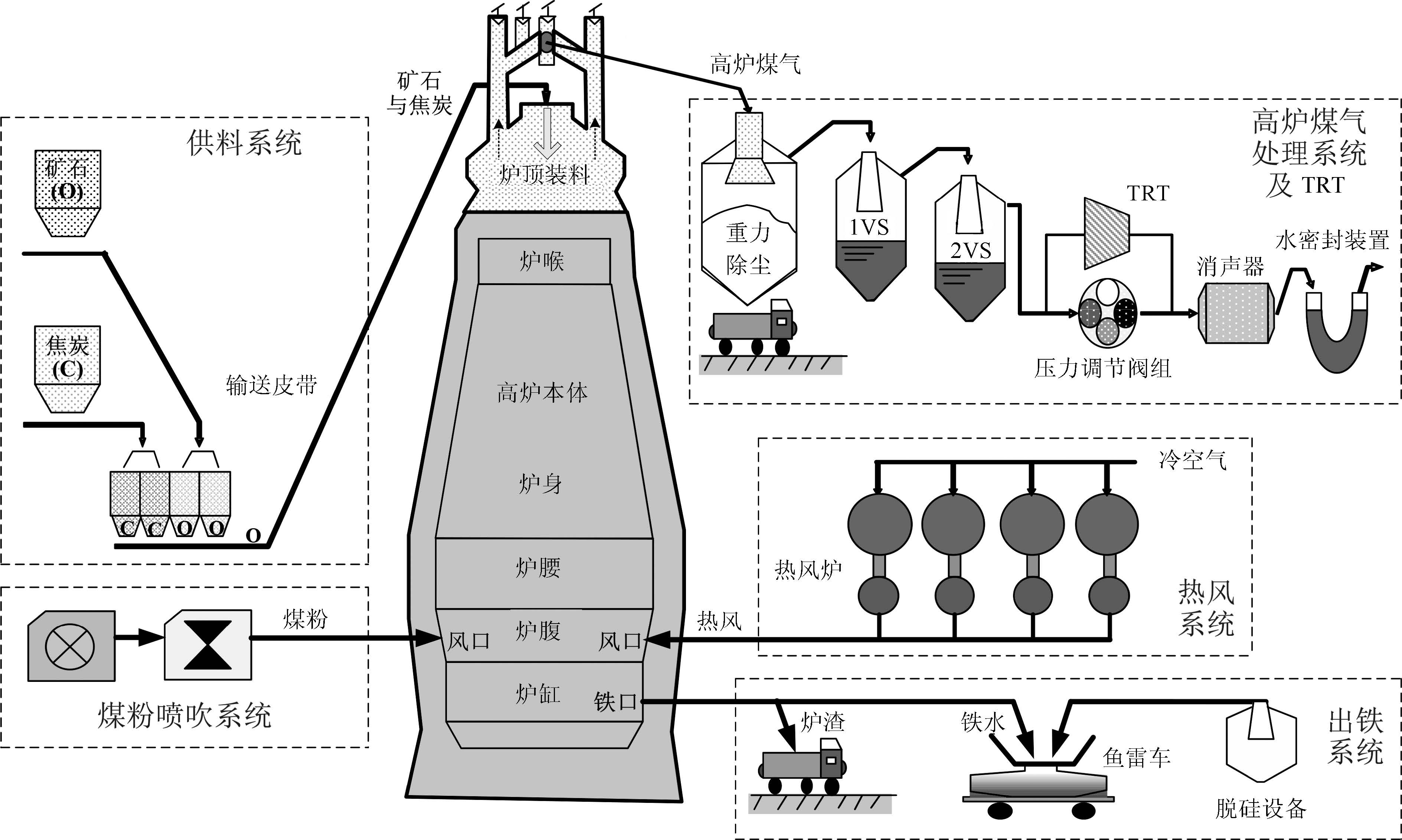 高炉炼铁过程多元铁水质量非线性子空间建模及应用